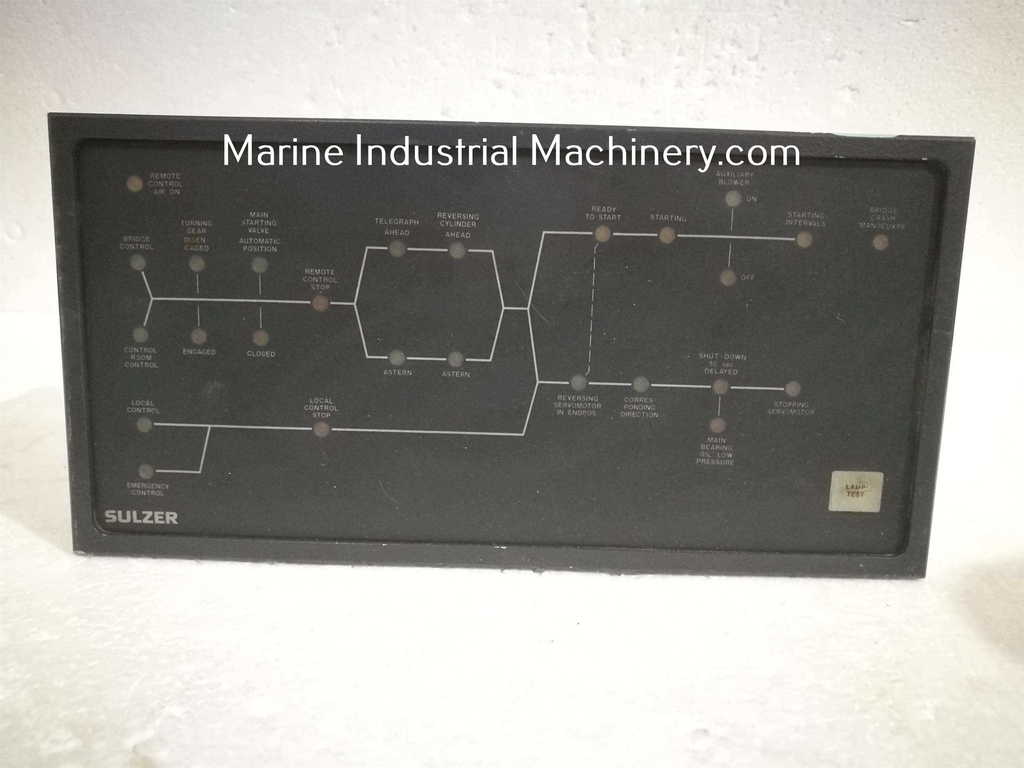 Sulzer Synoptic-Panel